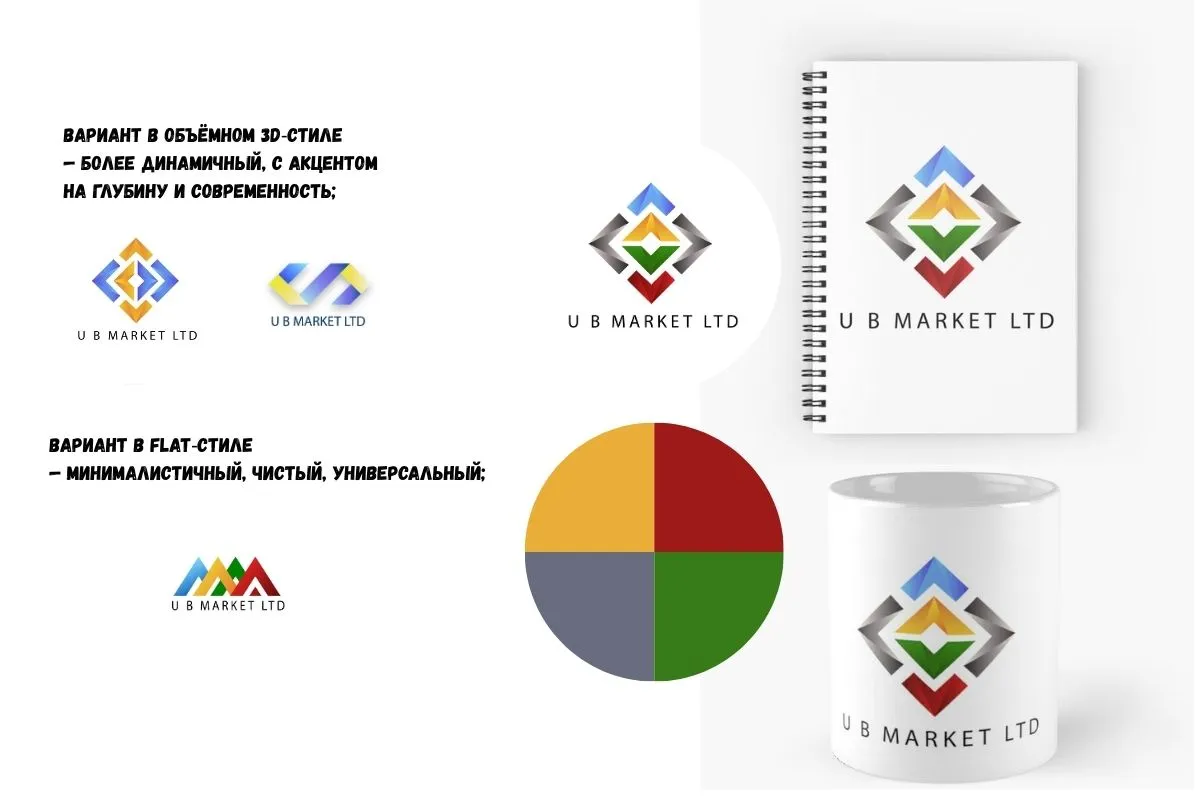 U B MARKET logo development process